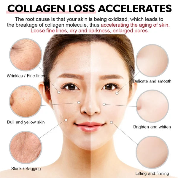 Retinol Anti-Aging &amp; Firming Set【HOT SALE】