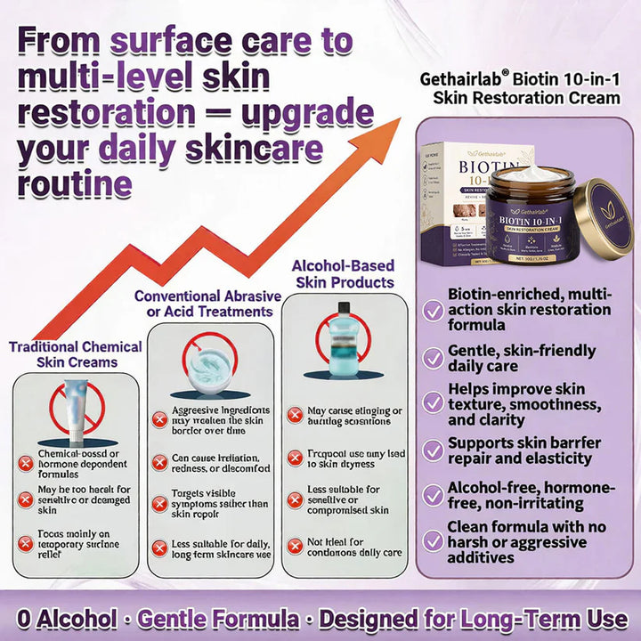 Made and Shipped from USA ✨Gethairlab® Biotin 10-in-1 Skin Restoration Cream 🍀