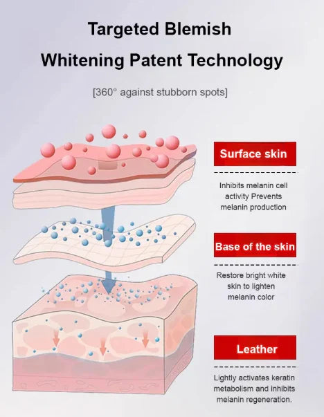 Deep Whitening &amp; Spot Correcting Cream